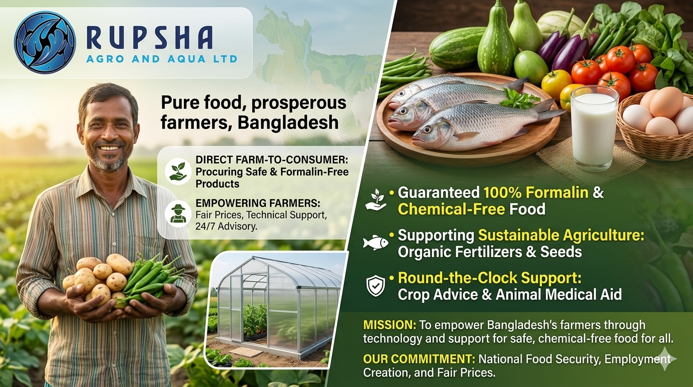 Rupsha Agro and Aqua Ltd