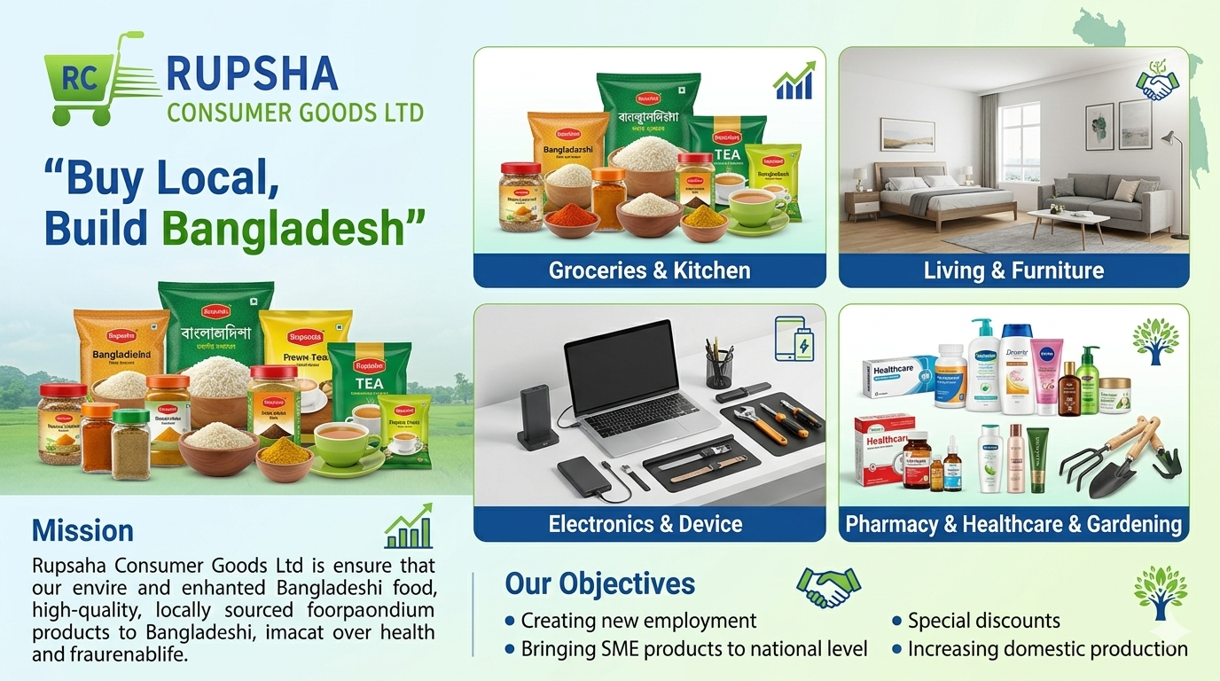 Rupsha Consumer Goods Ltd