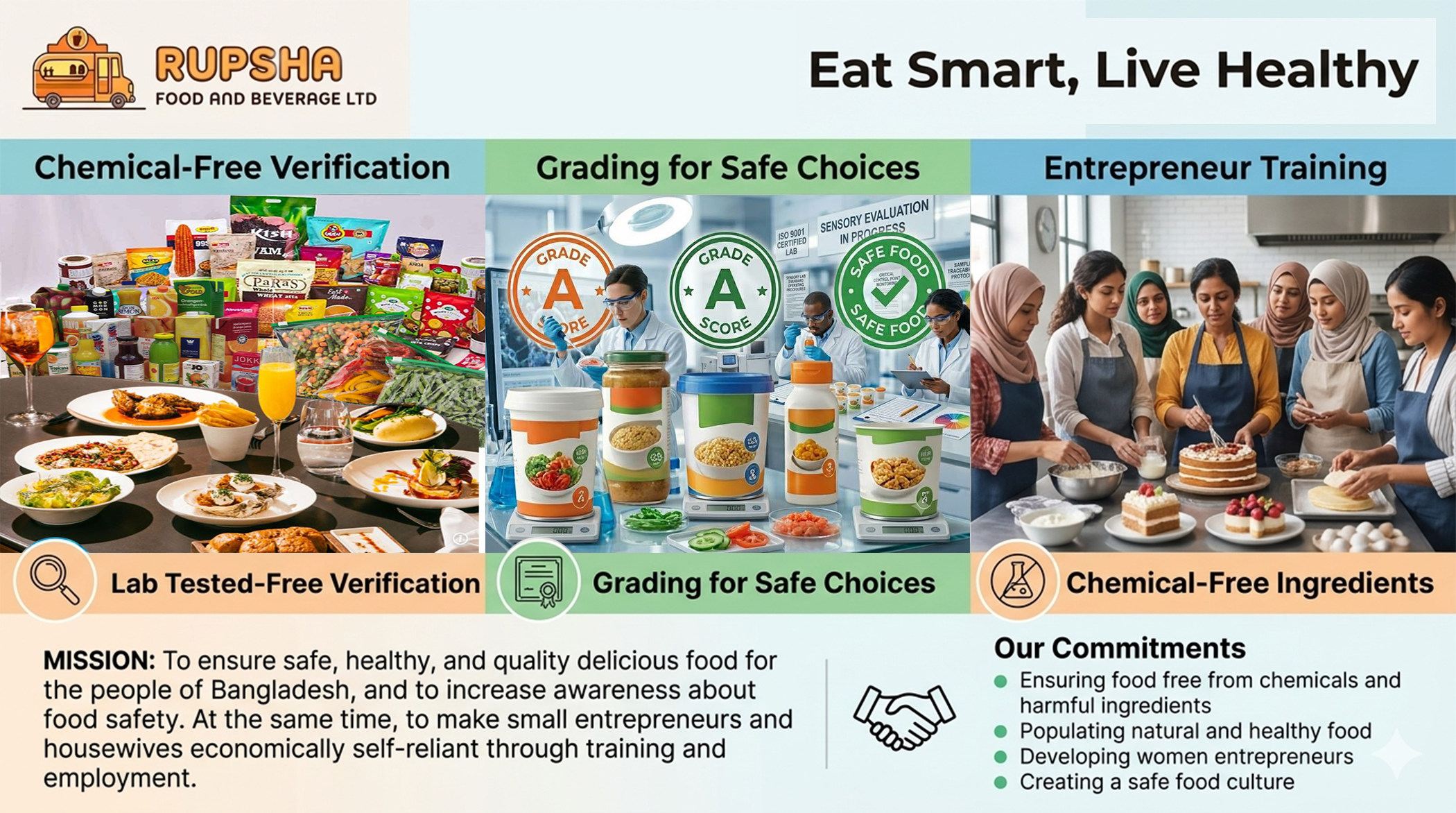 Rupsha Food and Beverage Ltd