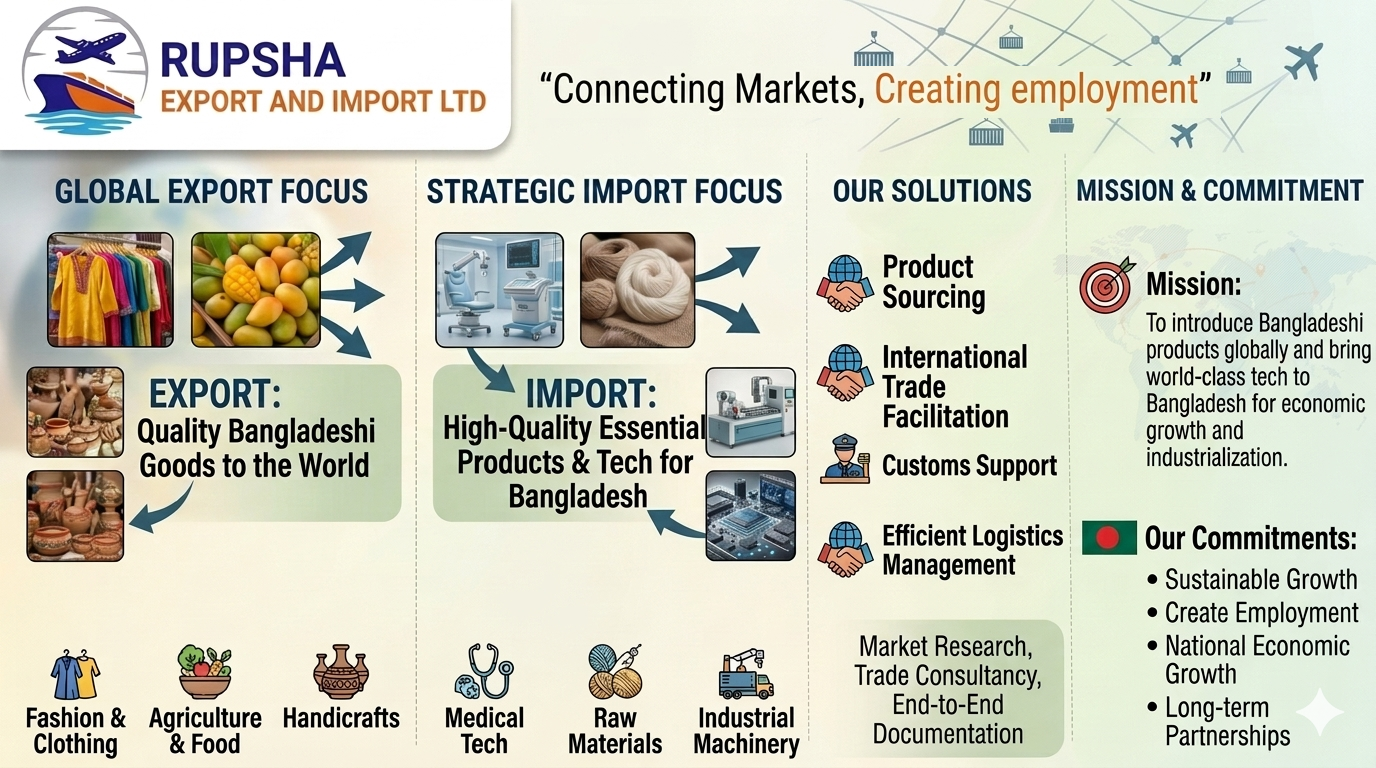 Rupsha Export and Import Ltd