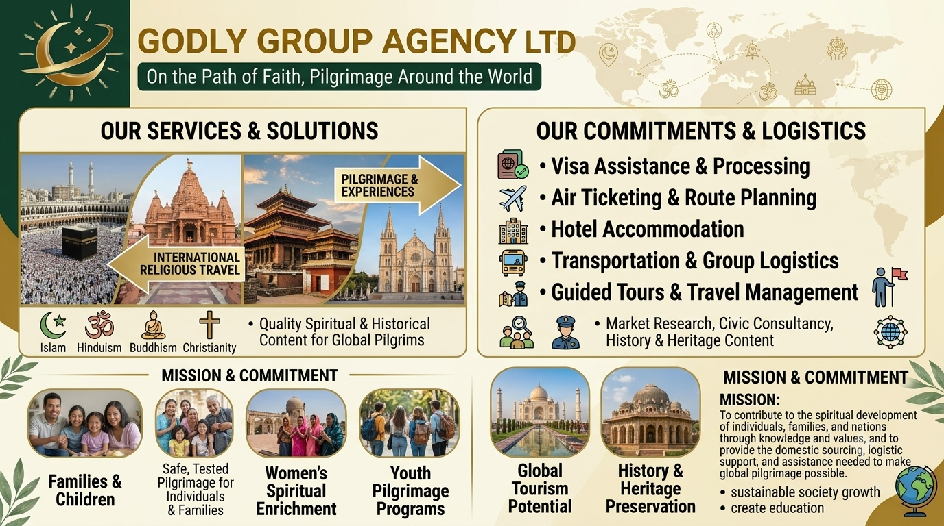 Godly Group Agency Ltd