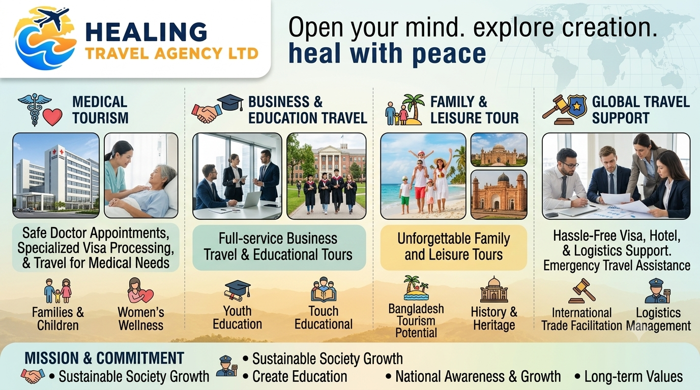 Healing Travel Agency Ltd
